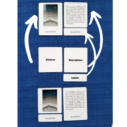 Layers of the Atmosphere Three-Part Cards