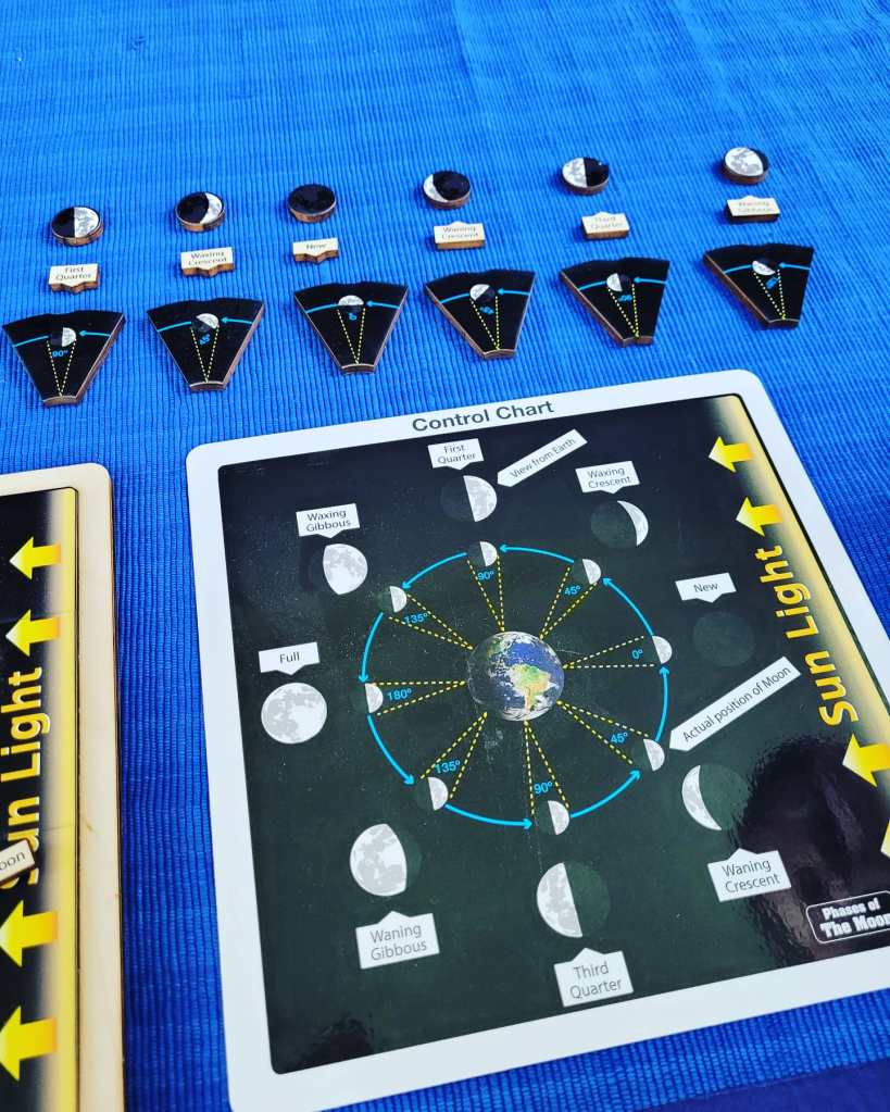 The Phases of the Moon Puzzle Control Chart