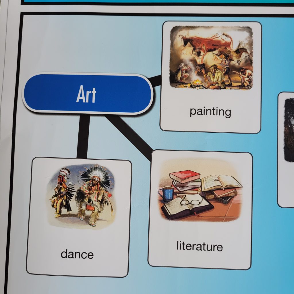 Montessori Curriculum Materials