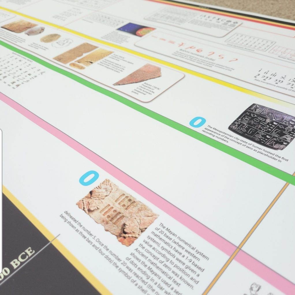 Montessori Curriculum Materials