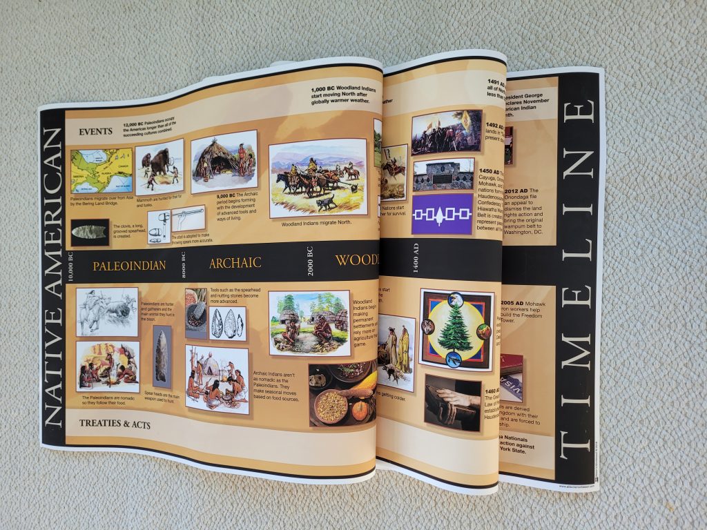 Timeline of Native American History