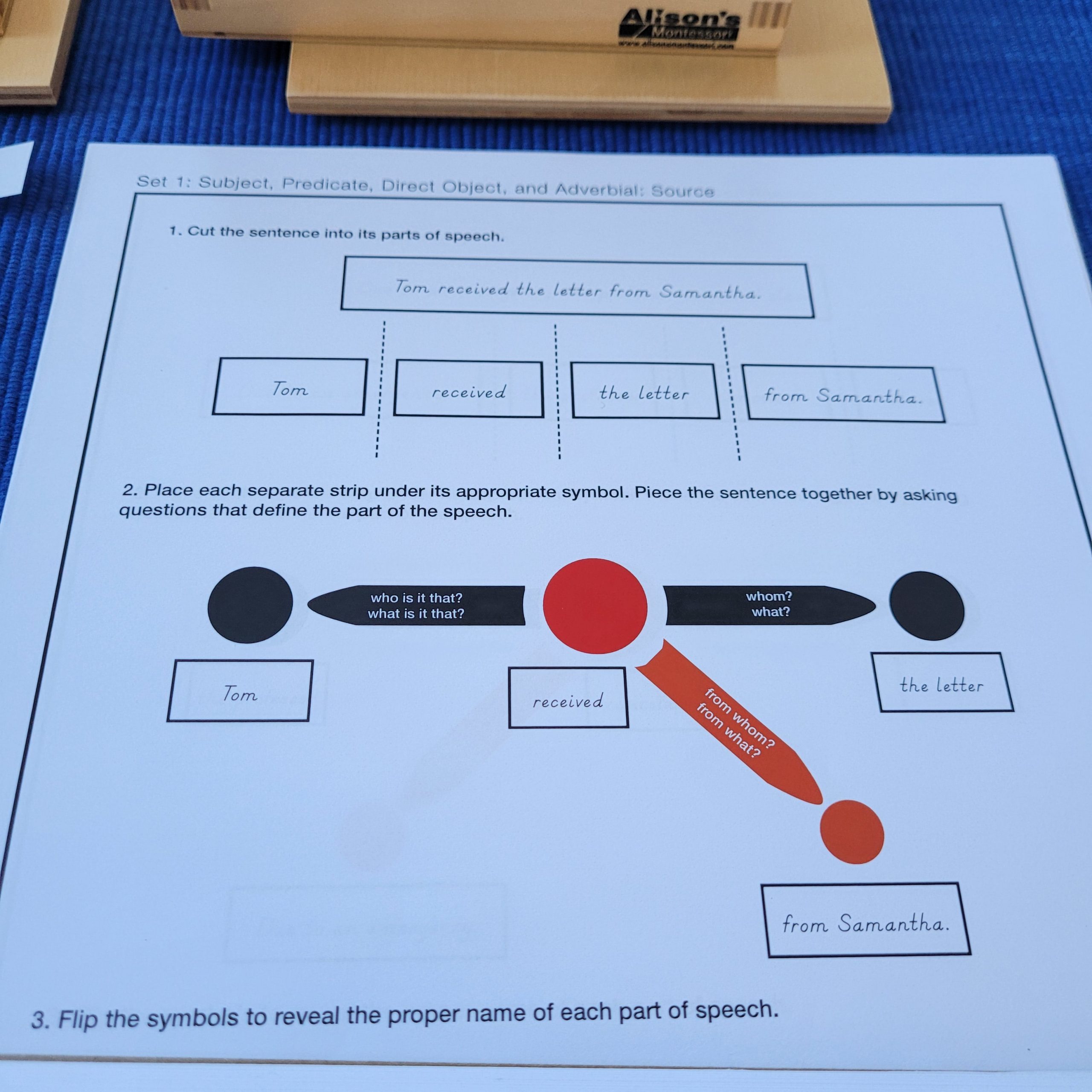 Montessori Language Curriculum