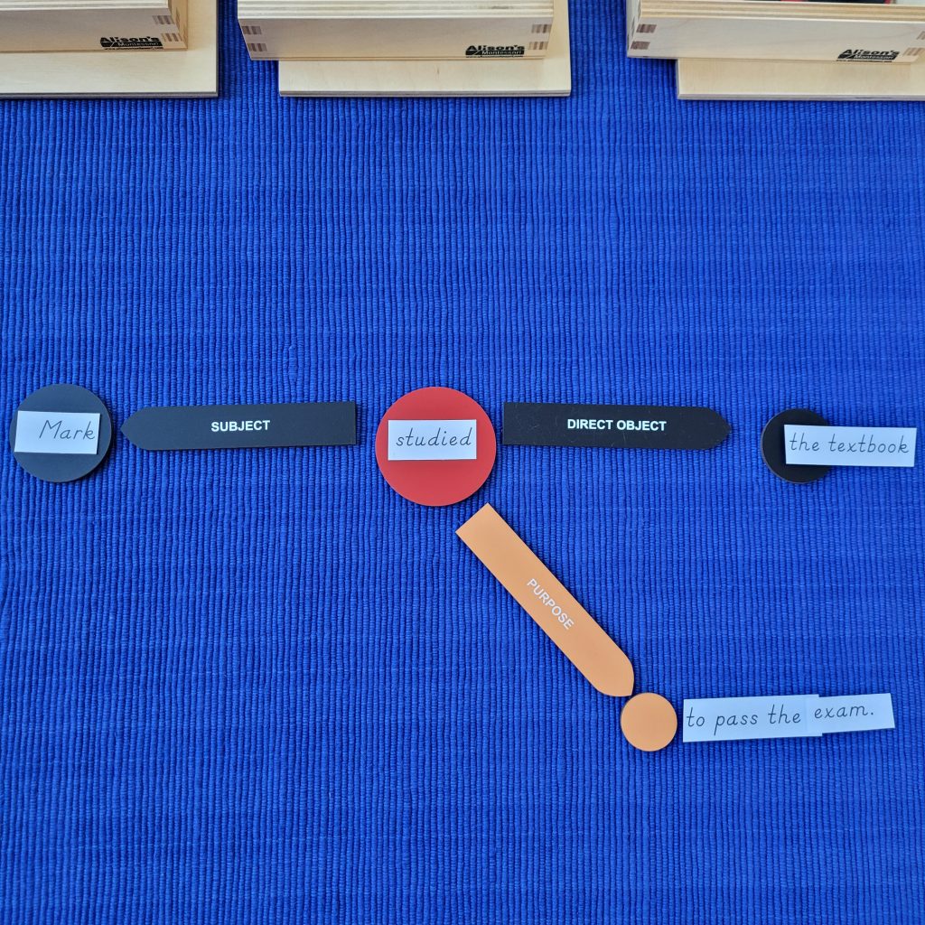 Montessori Language Curriculum