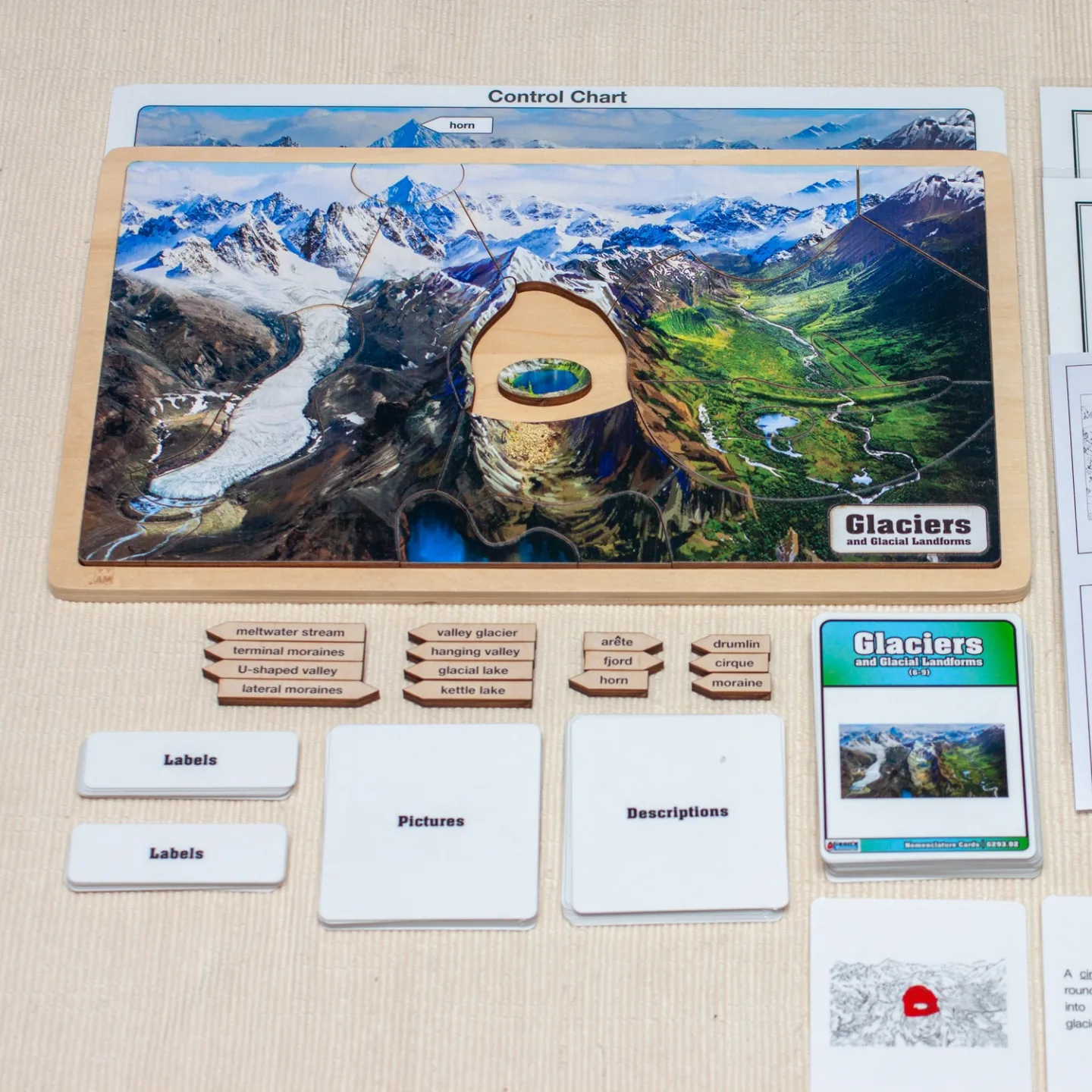 Glaciers and Glacial Landforms, Ages 3-9