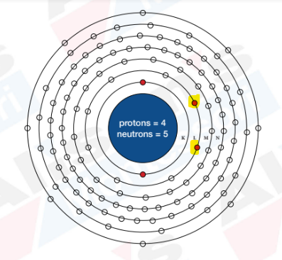 Bohr Atomic Model