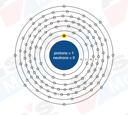 Bohr Atomic Model