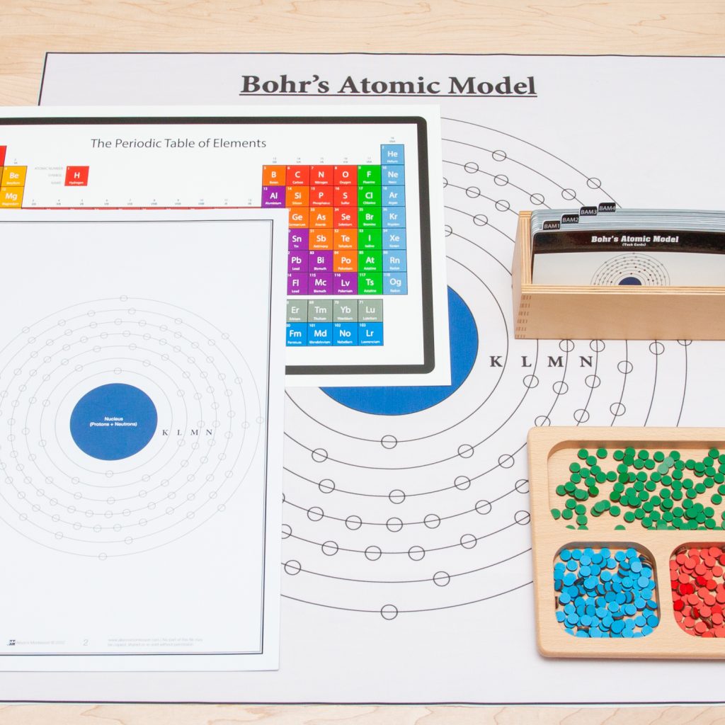 Bohr's Atomic Model