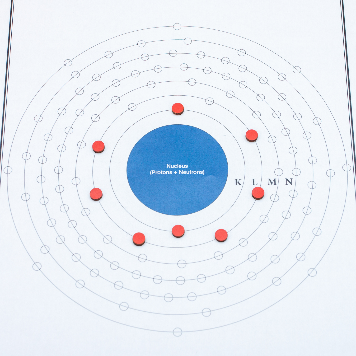 Bohr Atomic Model