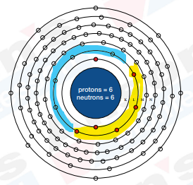 Bohr Atomic Model
