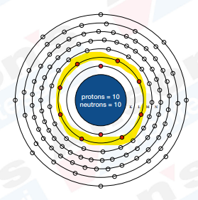 Bohr Atomic Model