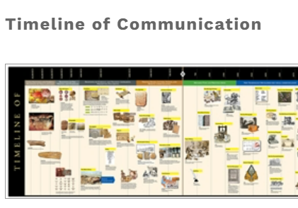 Timeline of Communication