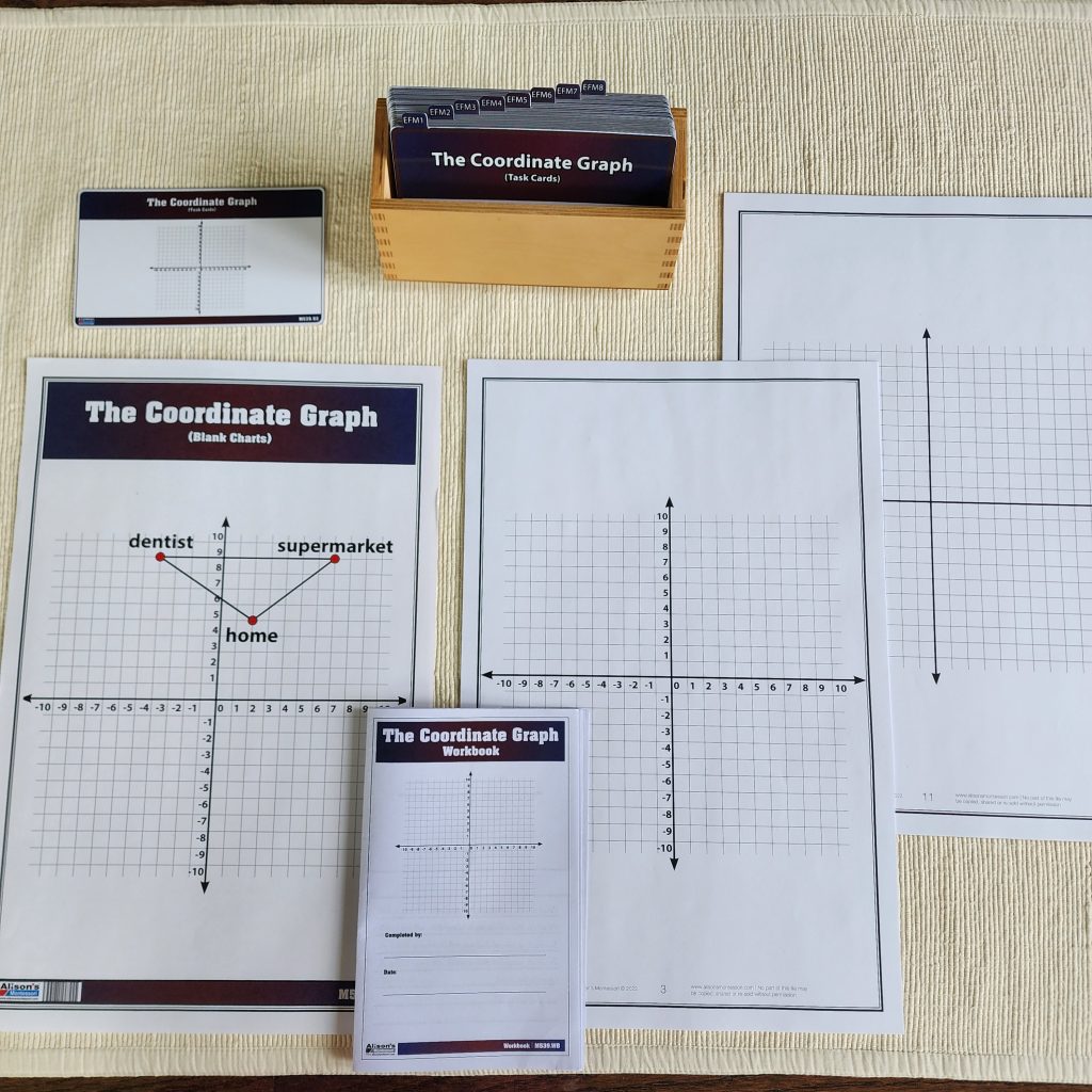 The Coordinate Graph