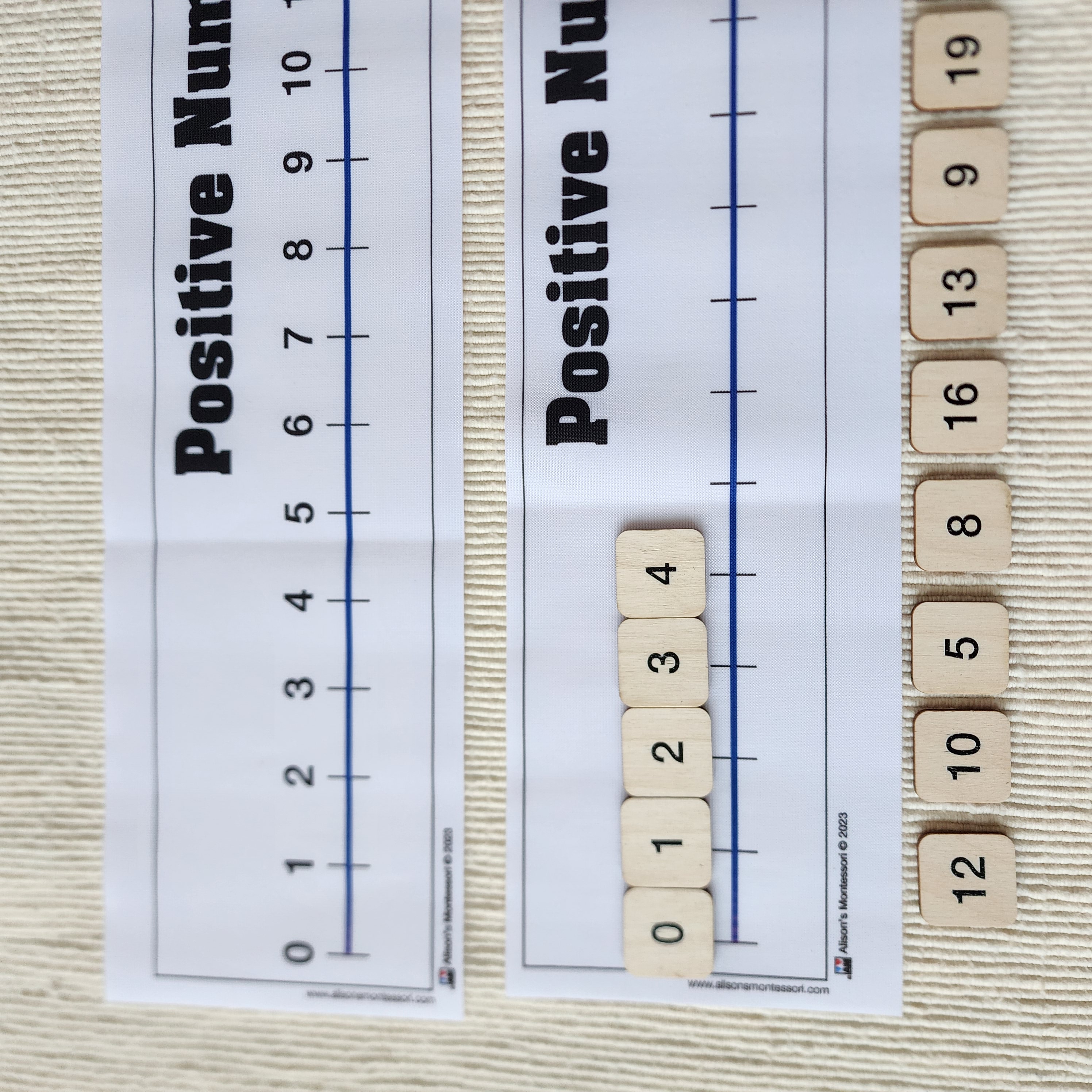 Number Line