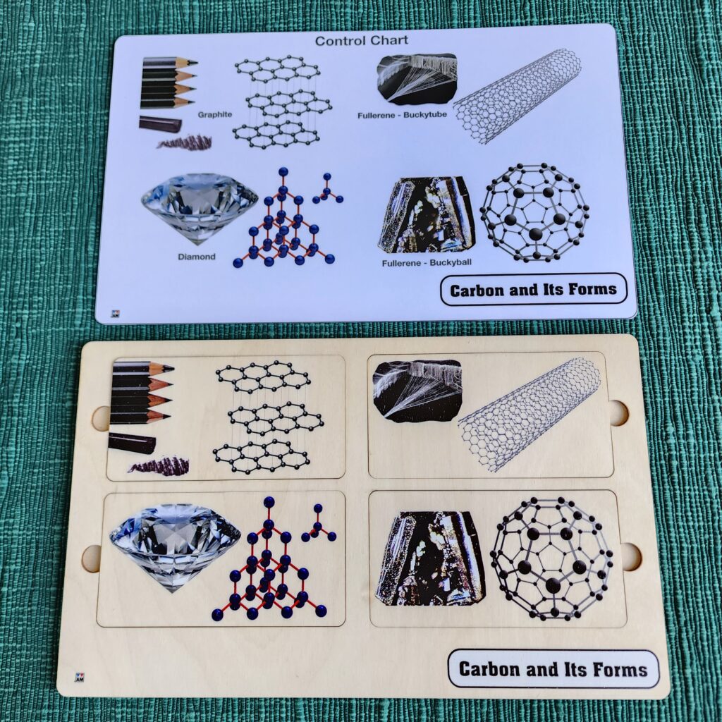 Carbon and its Forms