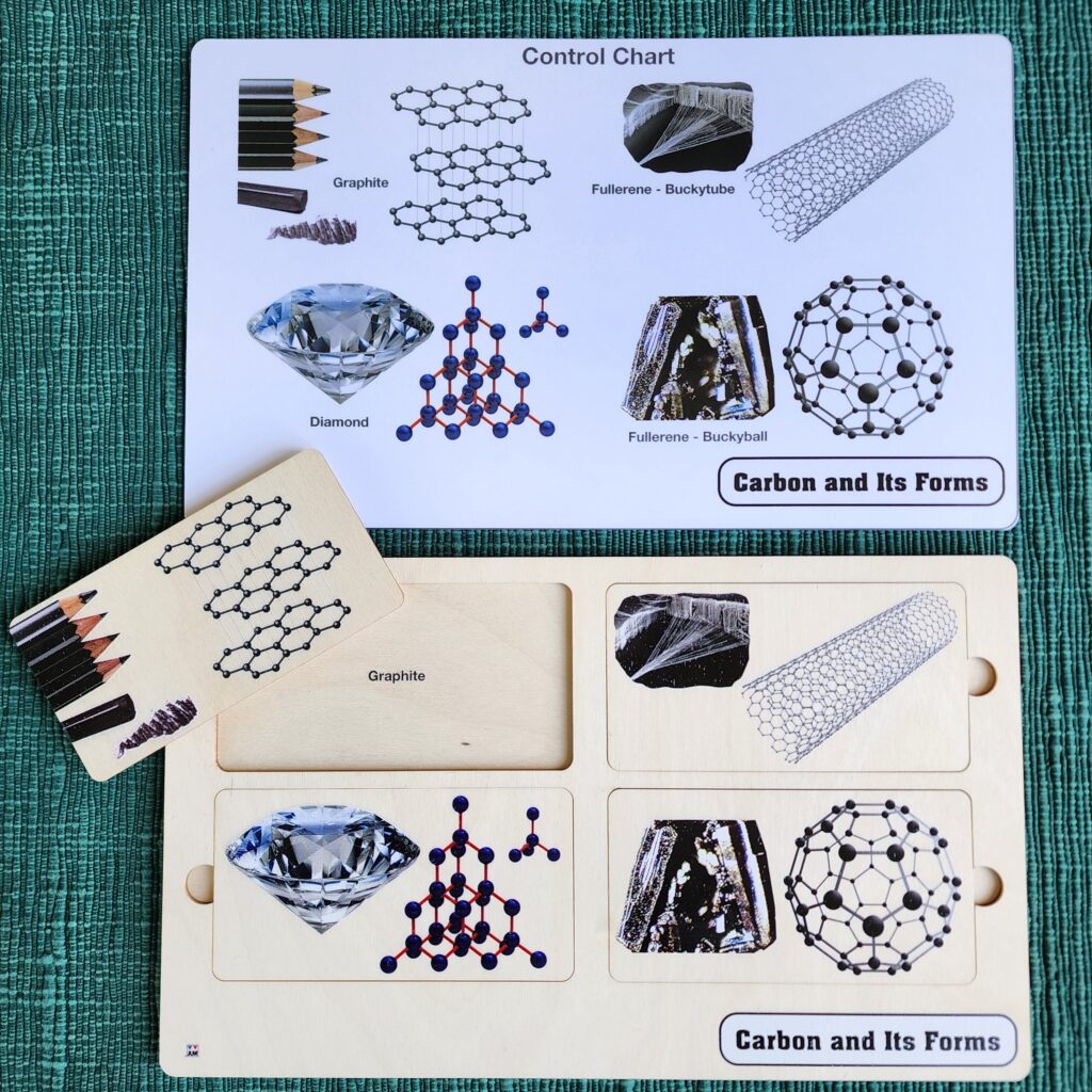 Carbon and its Forms