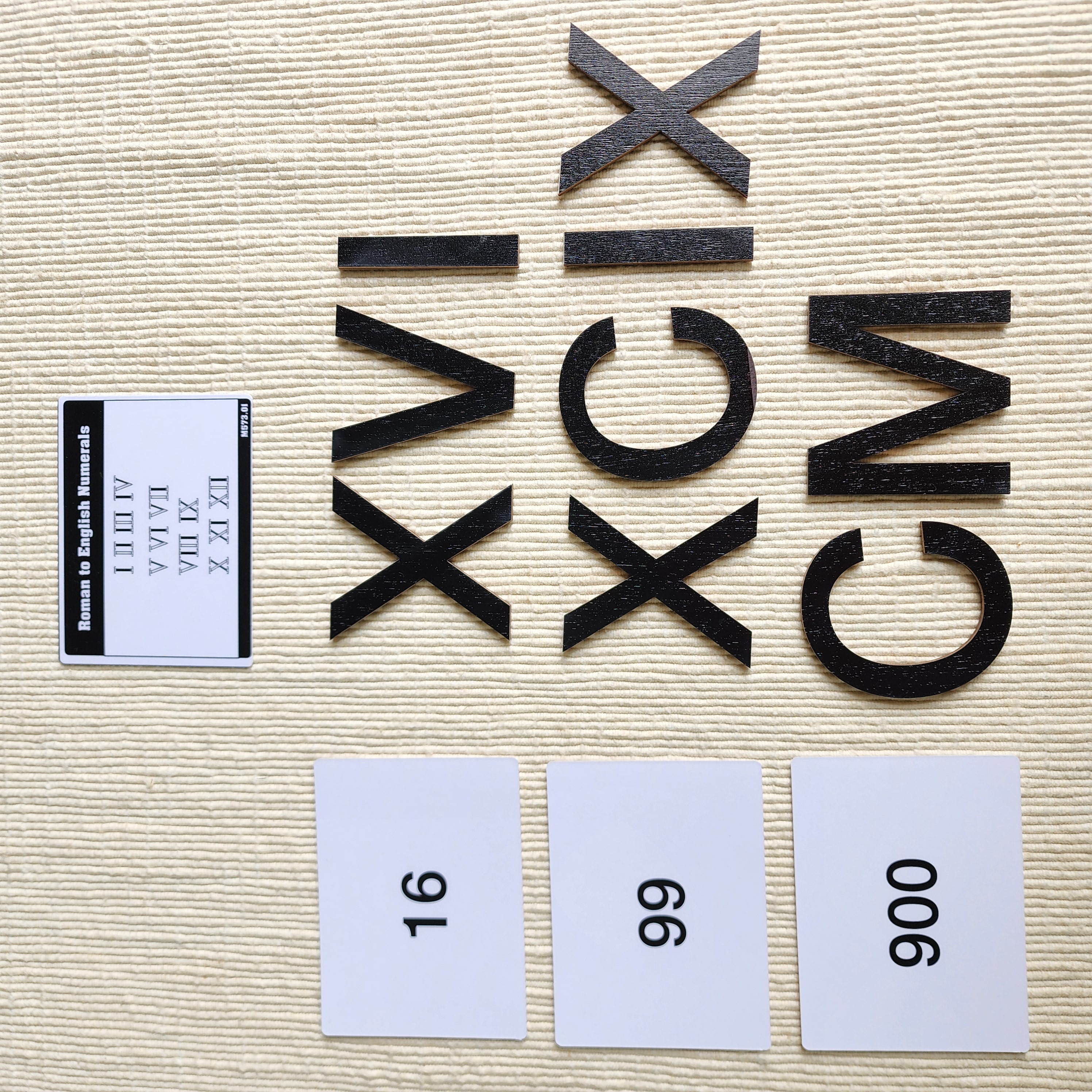 The Study of Roman Numbers
