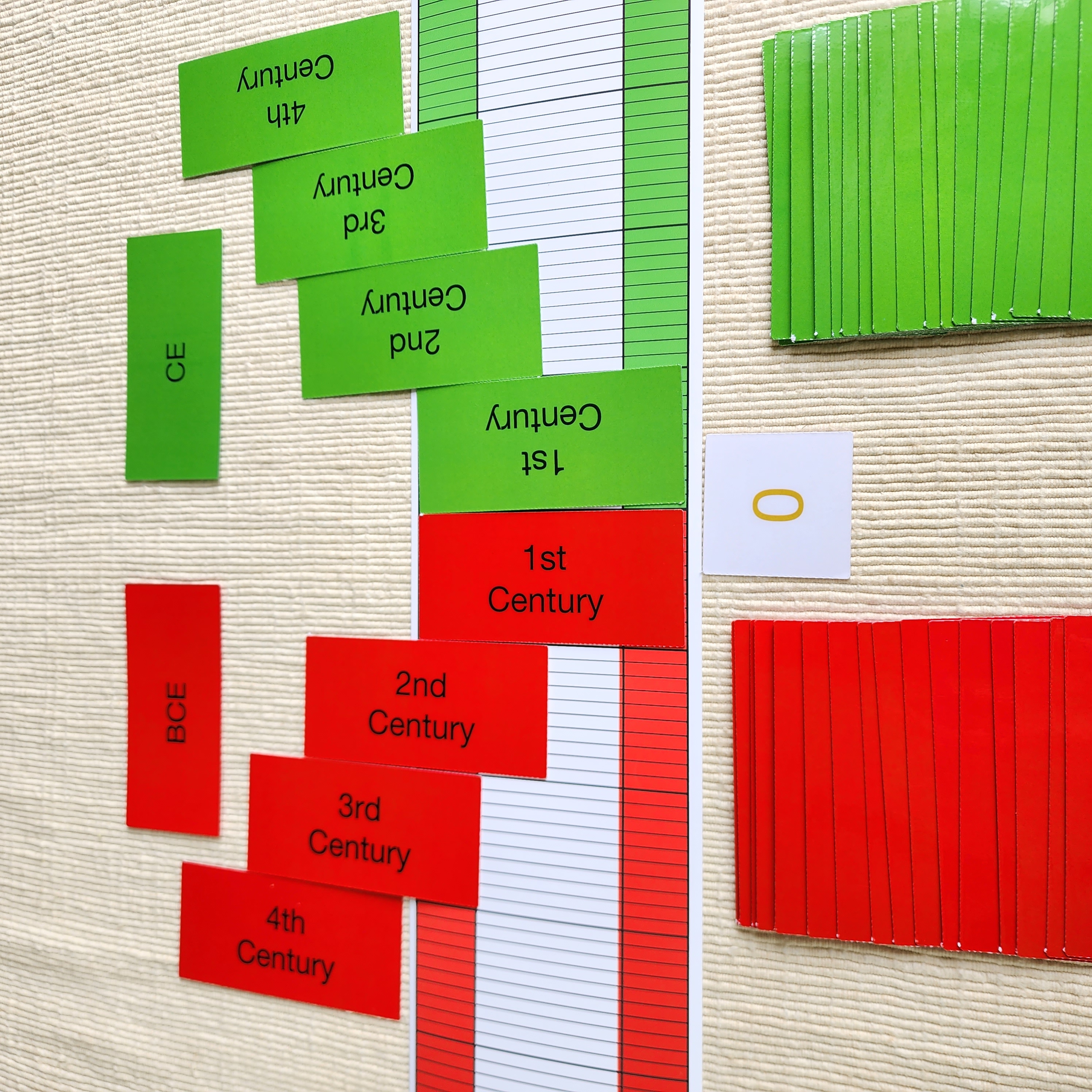 The Study of Roman Numbers