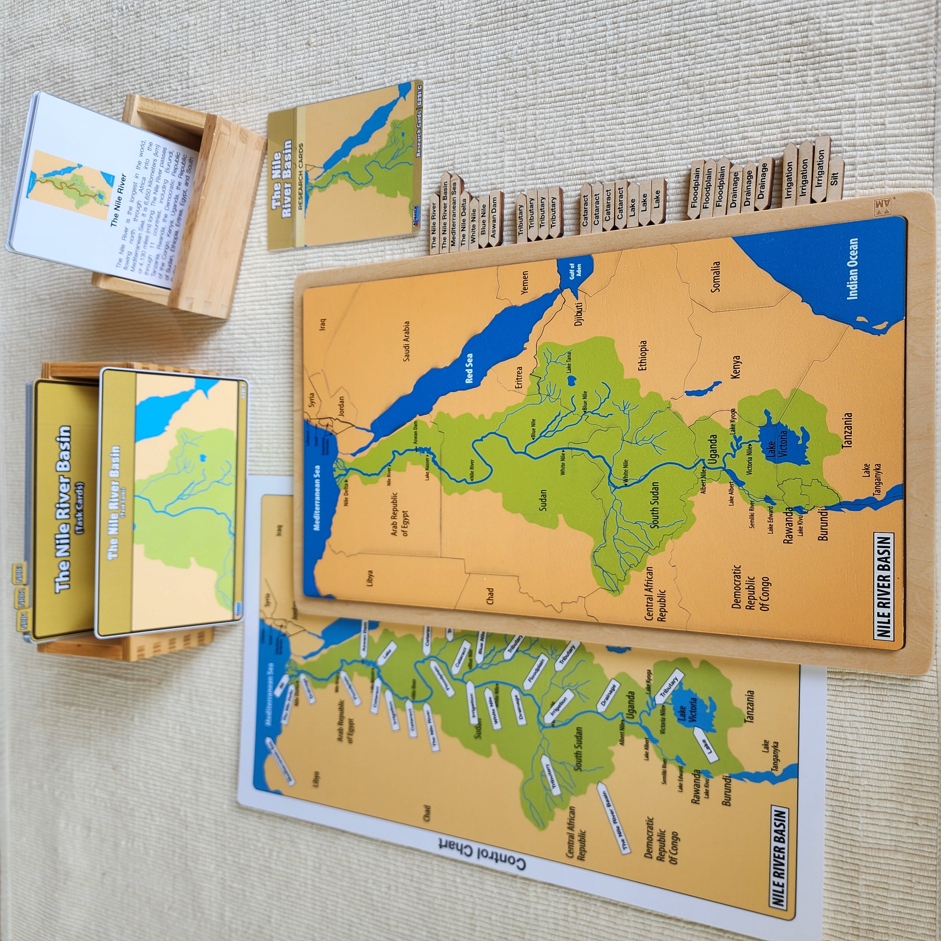 The Nile River Basin