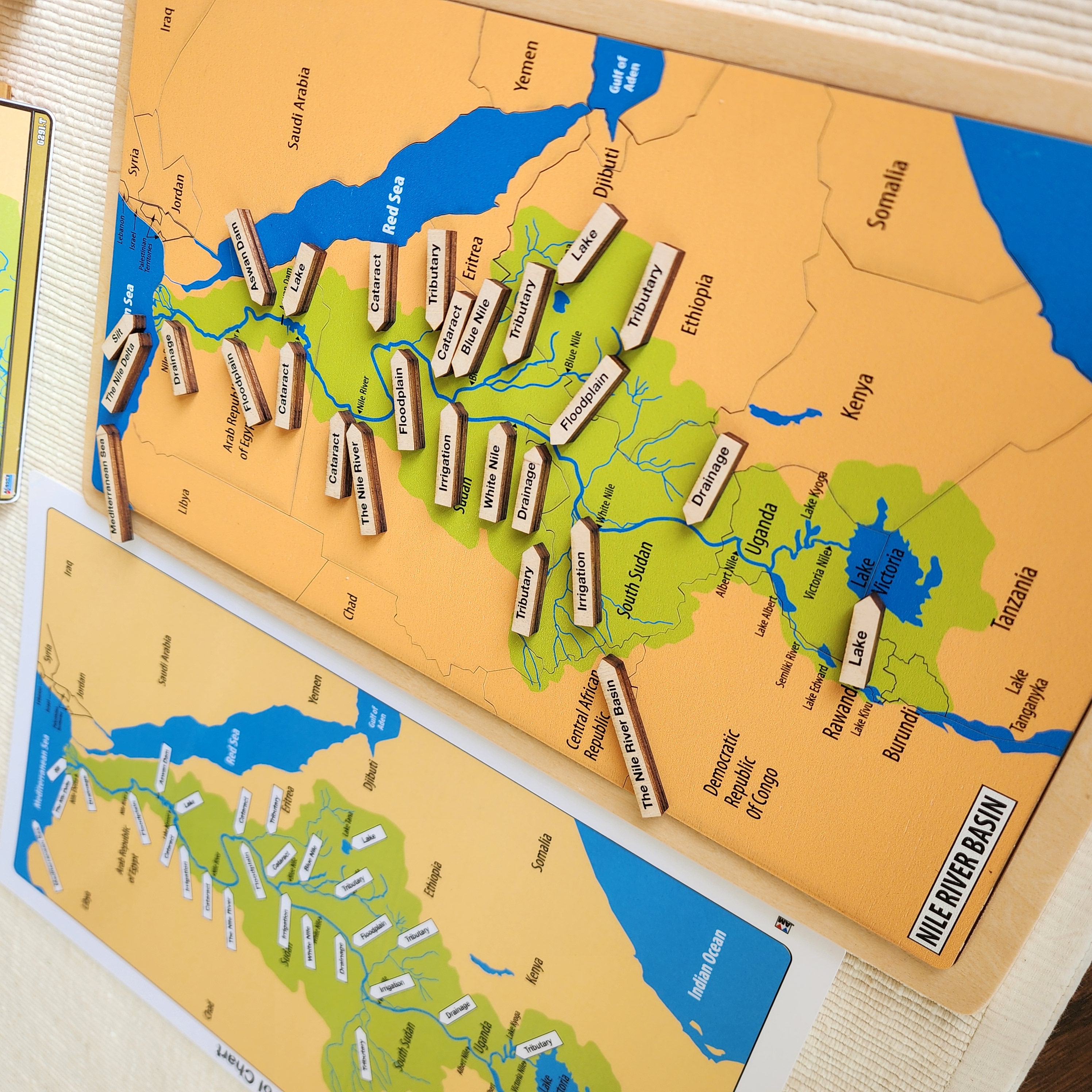 The Nile River Basin