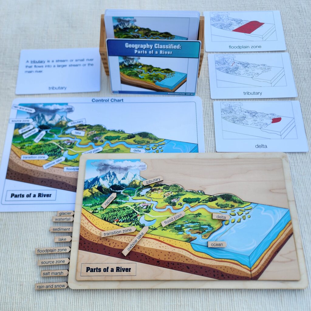 Parts of a River 