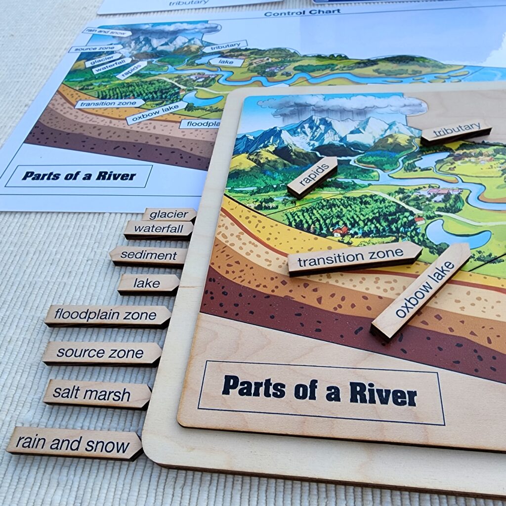 Parts of a River 