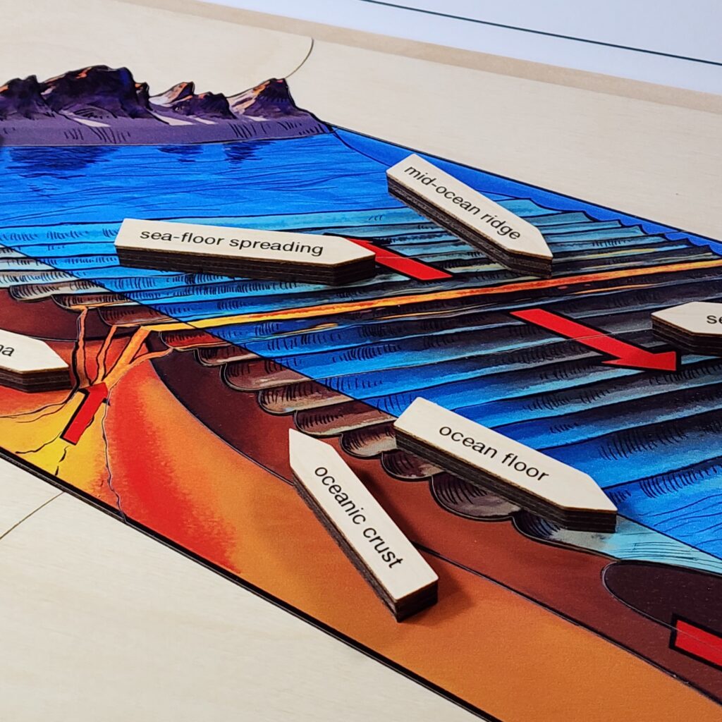 Seafloor Spreading