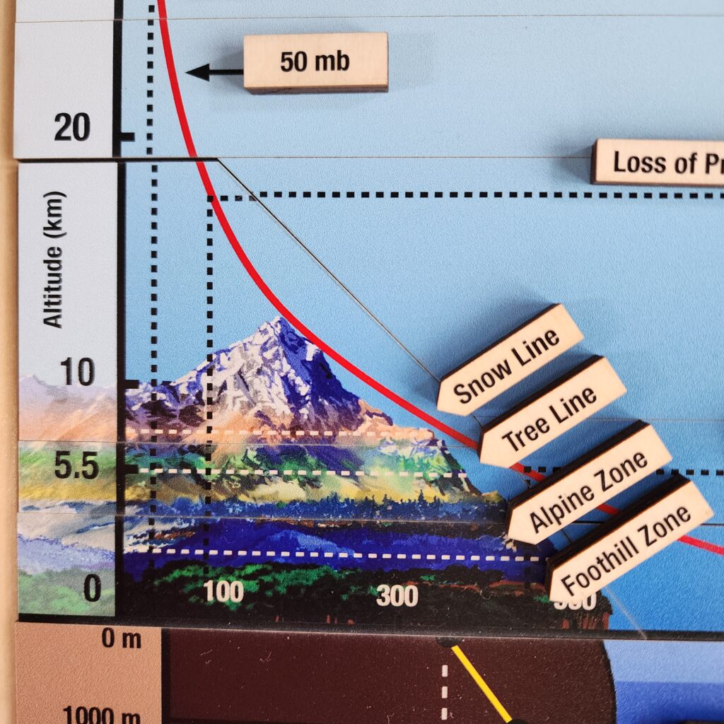 Pressure Variations
