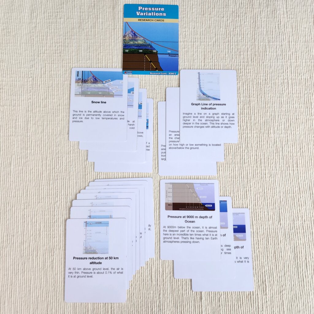 Montessori Curriculum Materials