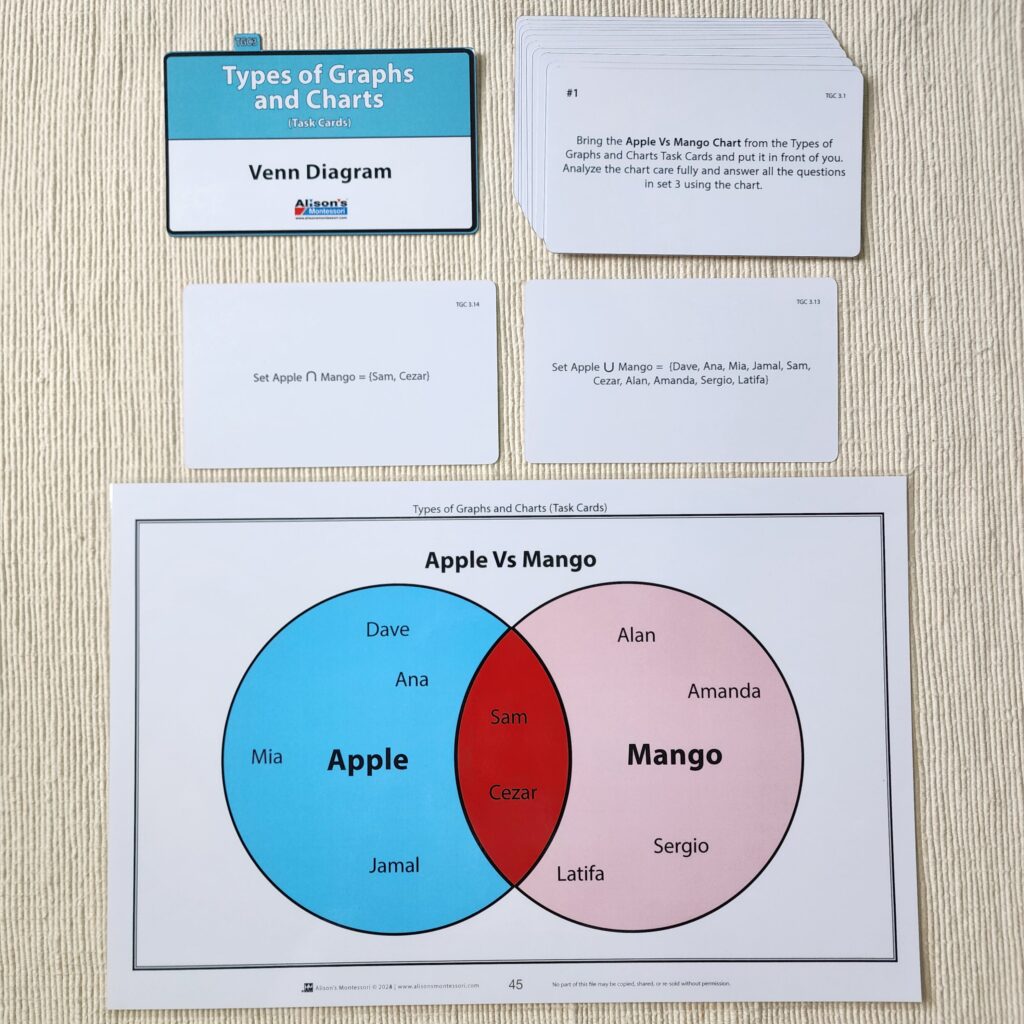 Types of Graphs and Charts