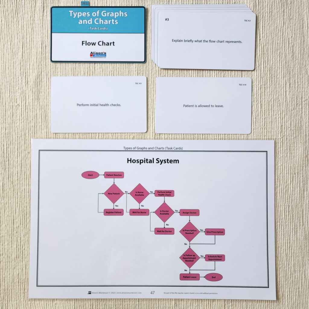 Types of Graphs and Charts