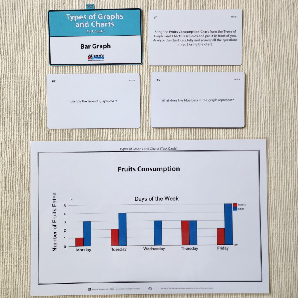 Types of Graphs and Charts