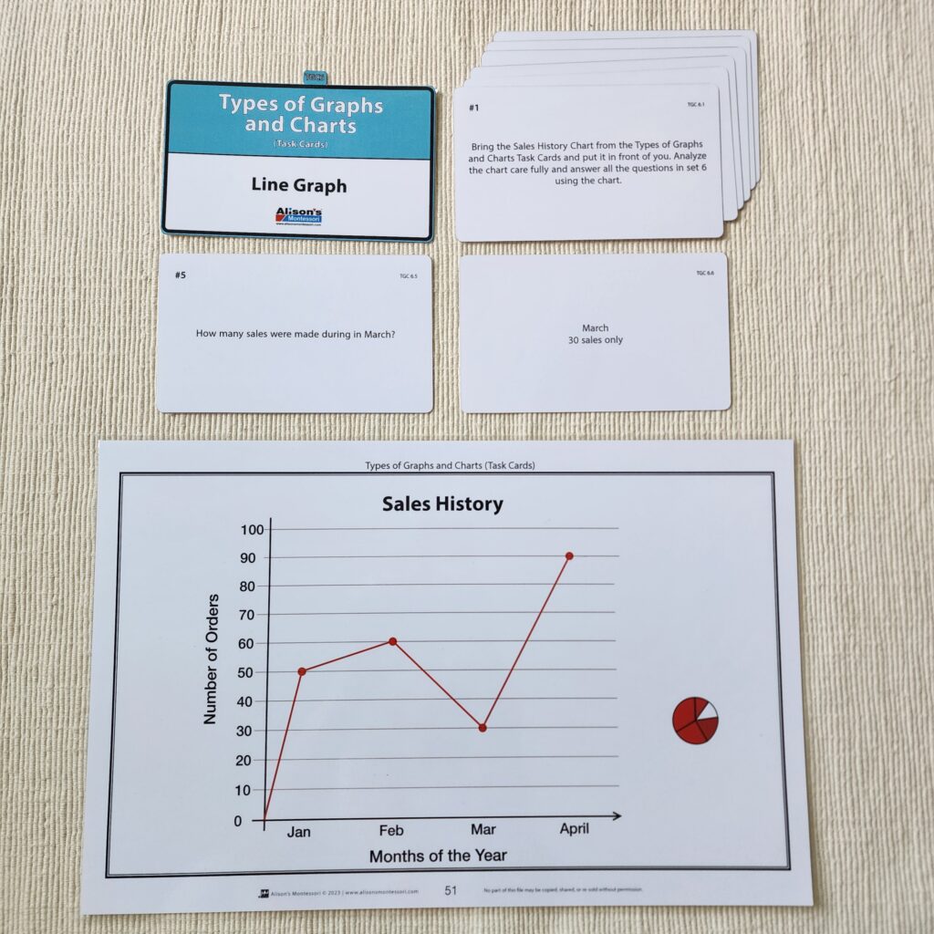 Types of Graphs and Charts