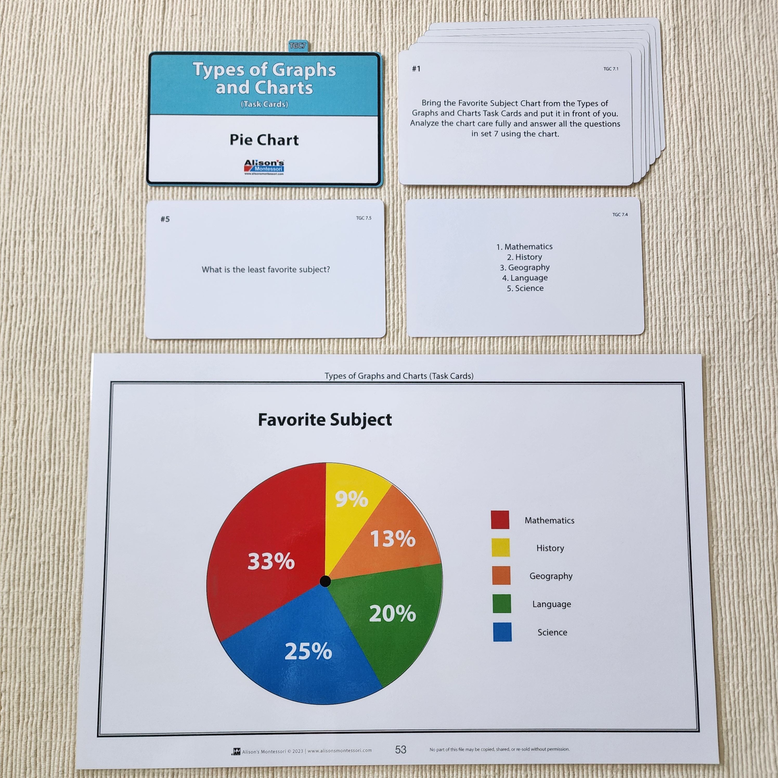 Types of Graphs and Charts