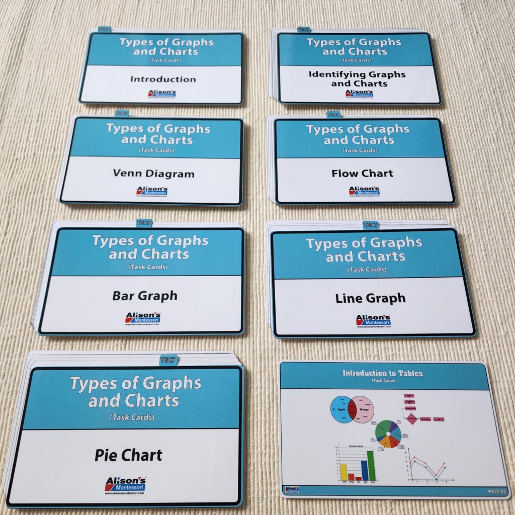 Types of Graphs and Charts
