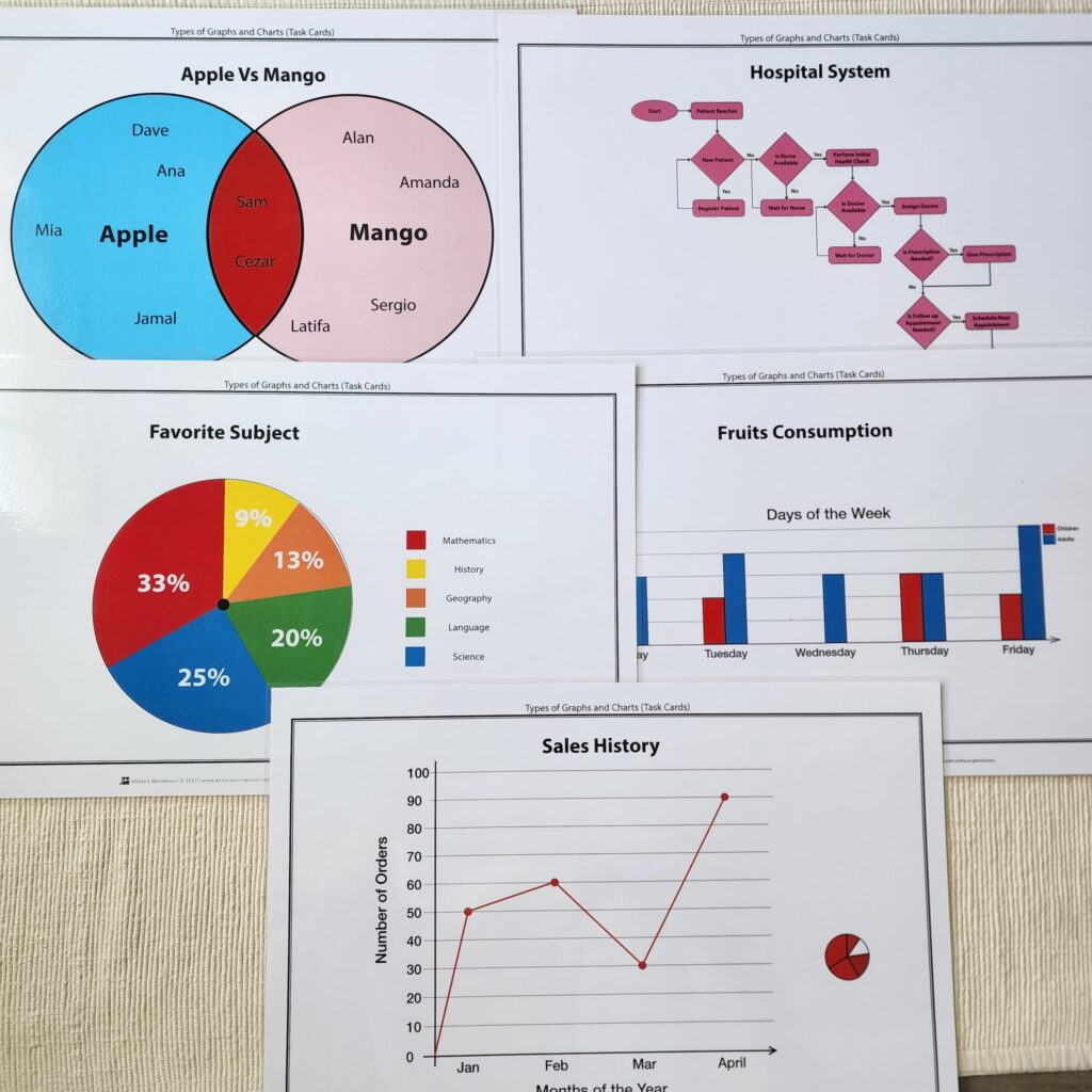 Types of Graphs and Charts