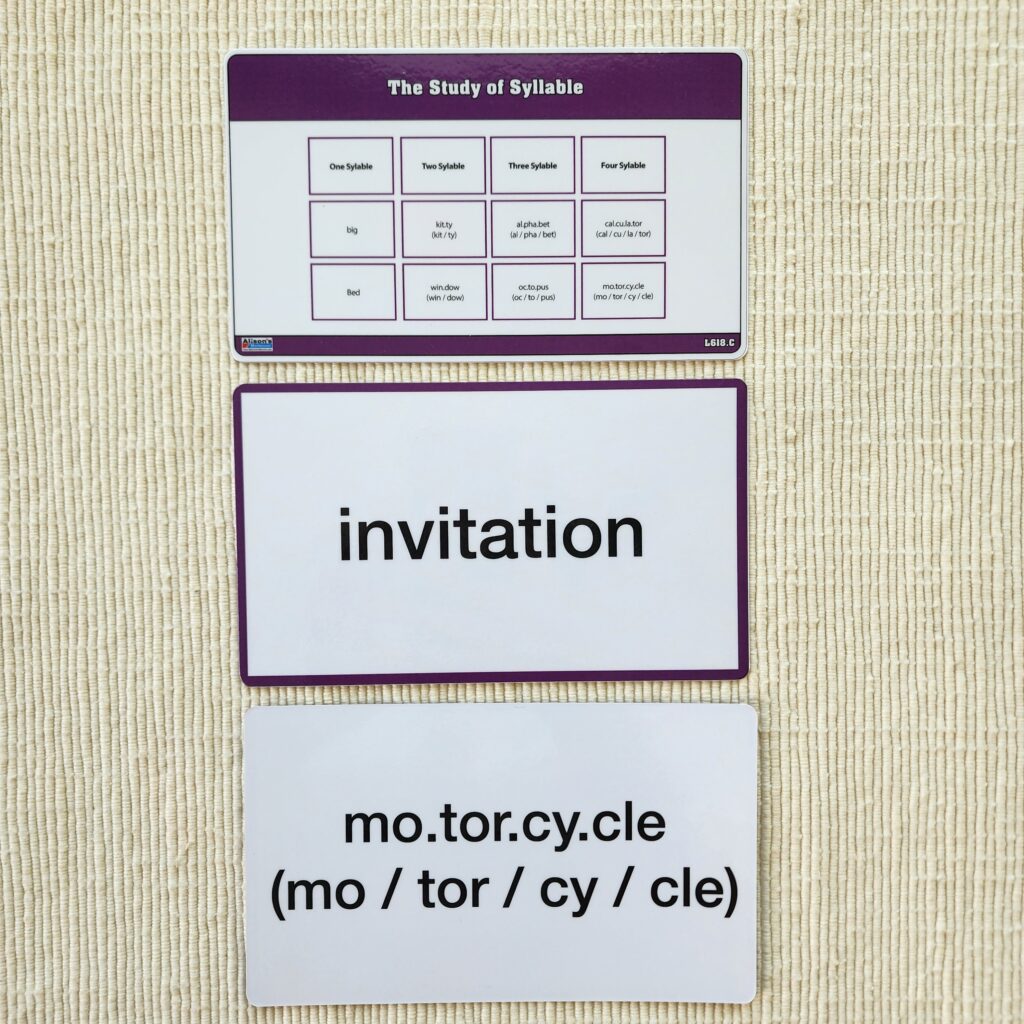 The Study of Syllables