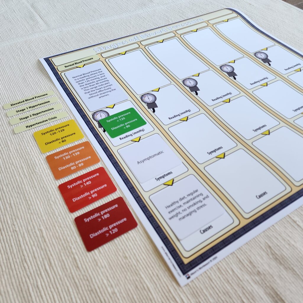 Montessori Health & Science Curriculum