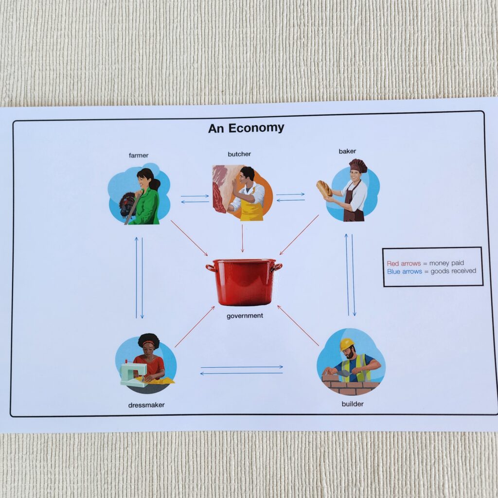 Montessori Materials