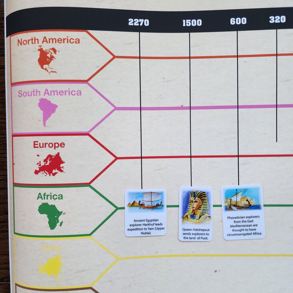 Timeline of Explorers and Exploration, Ages 9-12