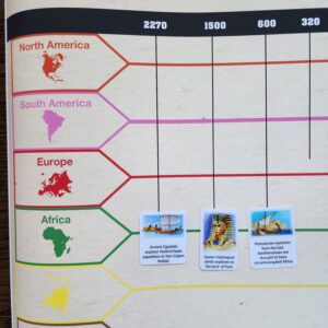 Timeline of Explorers and Exploration, Ages 9-12