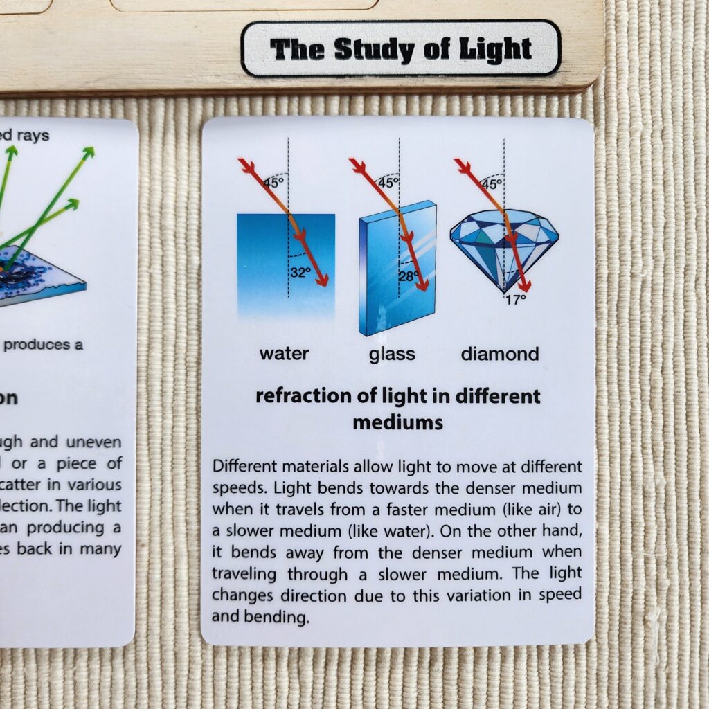 Montessori Curriculum Materials