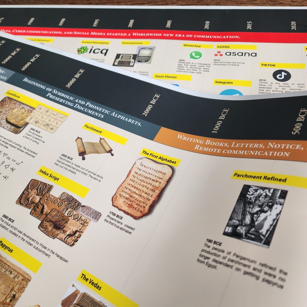 Timeline of Communications