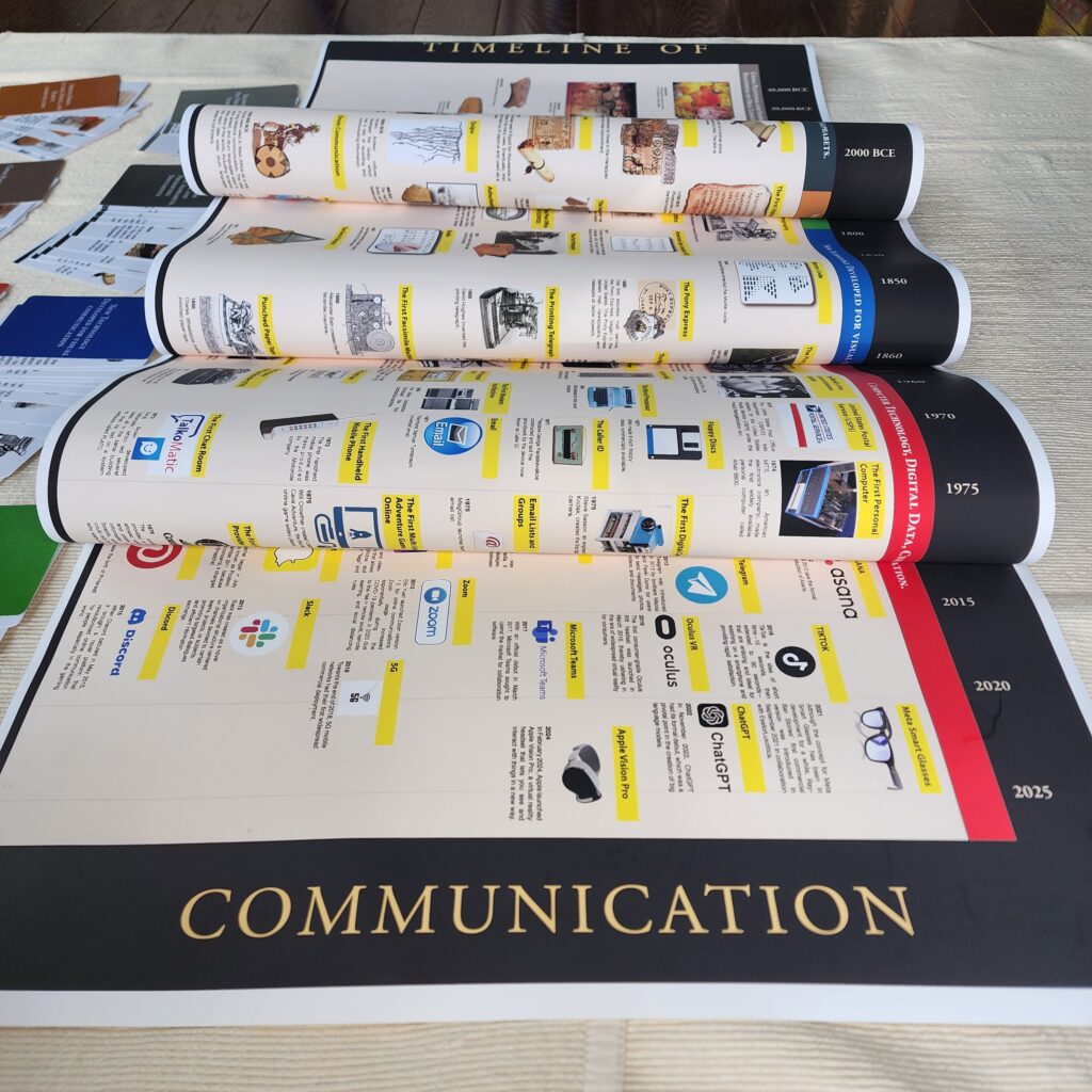 Timeline of Communications, Age 9