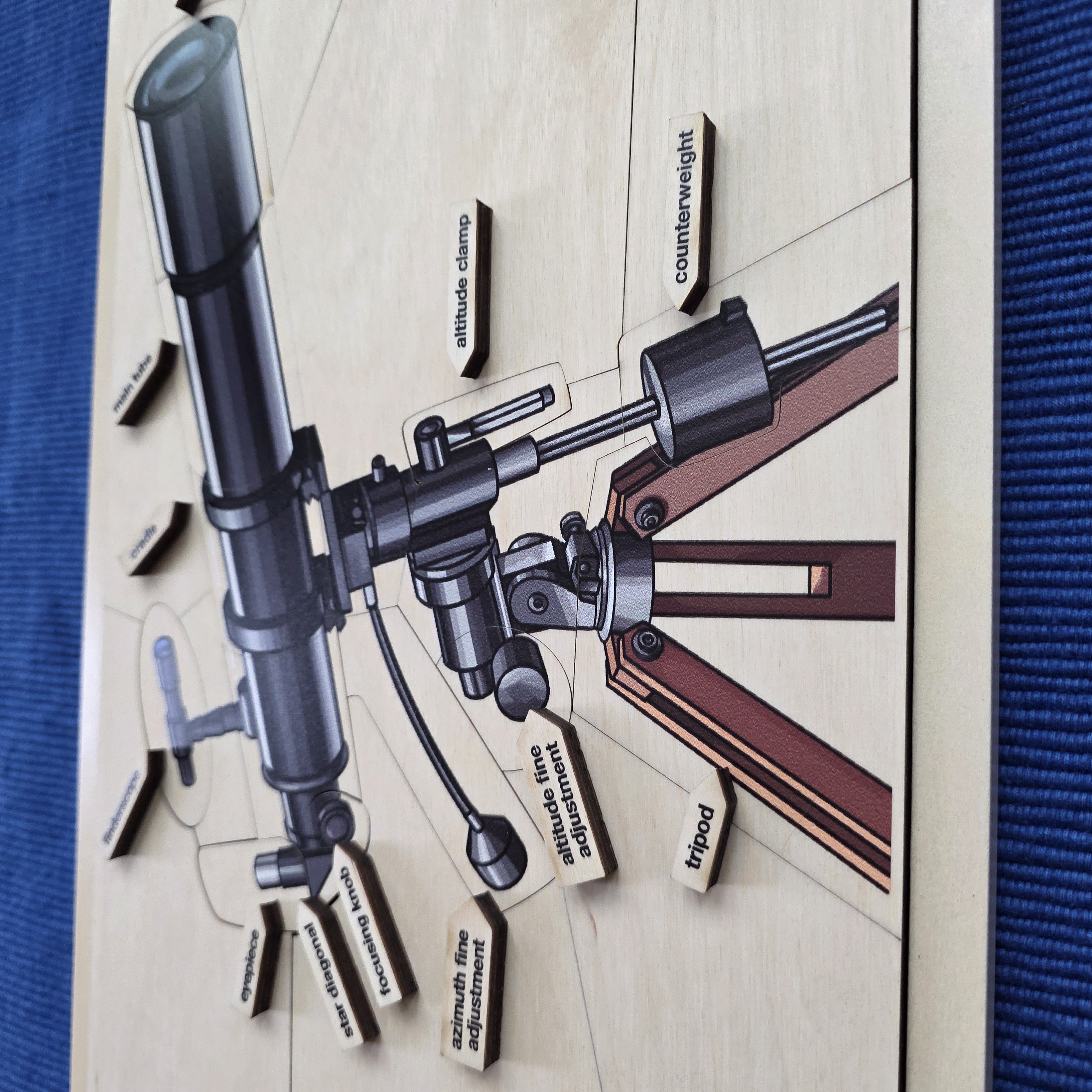 Parts of a Telescope